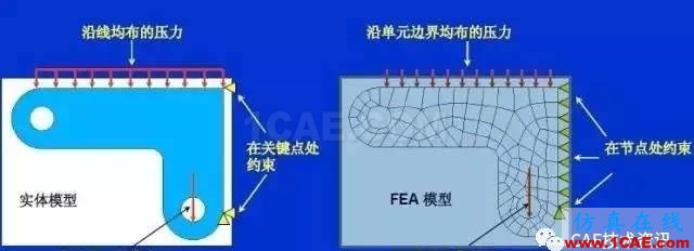 【技術(shù)篇】ANSYS 基本建模方法及結(jié)構(gòu)穩(wěn)定性分析ansys結(jié)果圖片10