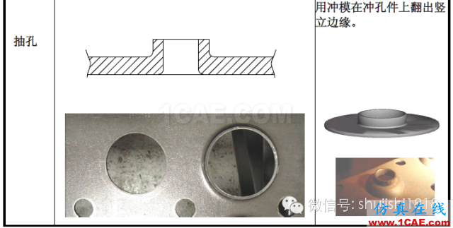 「沖壓基礎(chǔ)知識普及」最全的沖壓工藝與產(chǎn)品設(shè)計資料（視頻）~ansys培訓(xùn)課程圖片10