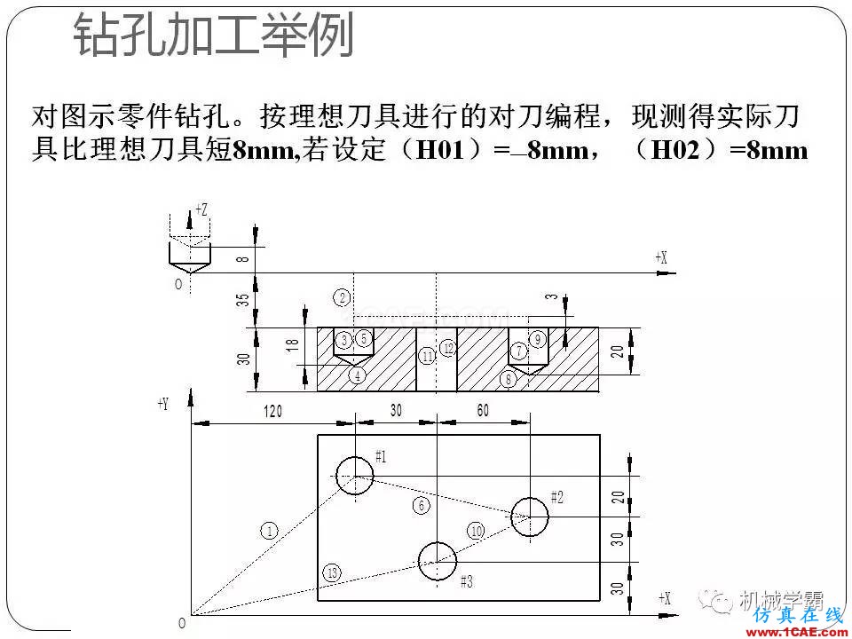 【收藏】數(shù)控銑床的程序編程PPT機(jī)械設(shè)計(jì)圖例圖片55