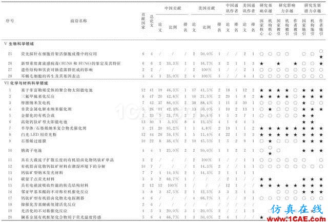 【資訊】中國科研實(shí)力何時(shí)趕超美國？中美科研實(shí)力大比拼！圖片9