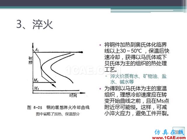 熱處理基礎知識，寫的太好了機械設計培訓圖片36