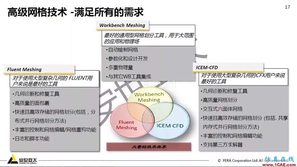 干貨！74頁PPT分享ANSYS流體仿真技術(shù)應(yīng)用與新功能fluent圖片17