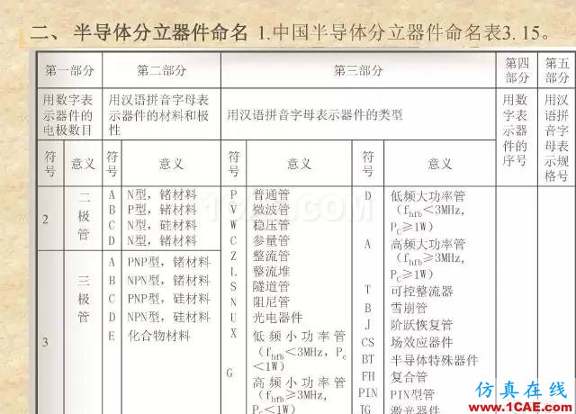 最全面的電子元器件基礎(chǔ)知識（324頁）HFSS分析圖片184