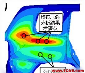 HyperMesh二次開發(fā)在抗凹分析中的應(yīng)用hypermesh應(yīng)用技術(shù)圖片3