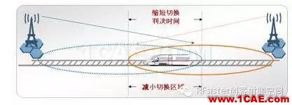 為什么高鐵上手機信號很差？HFSS結(jié)果圖片10