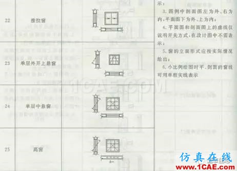 施工圖中常用符號及圖例，值得收藏！AutoCAD分析案例圖片26