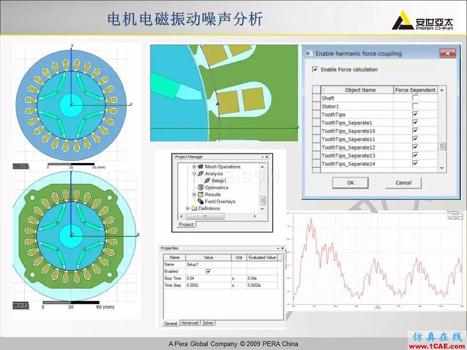 電機(jī)振動(dòng)噪聲分析解決方案Maxwell應(yīng)用技術(shù)圖片22