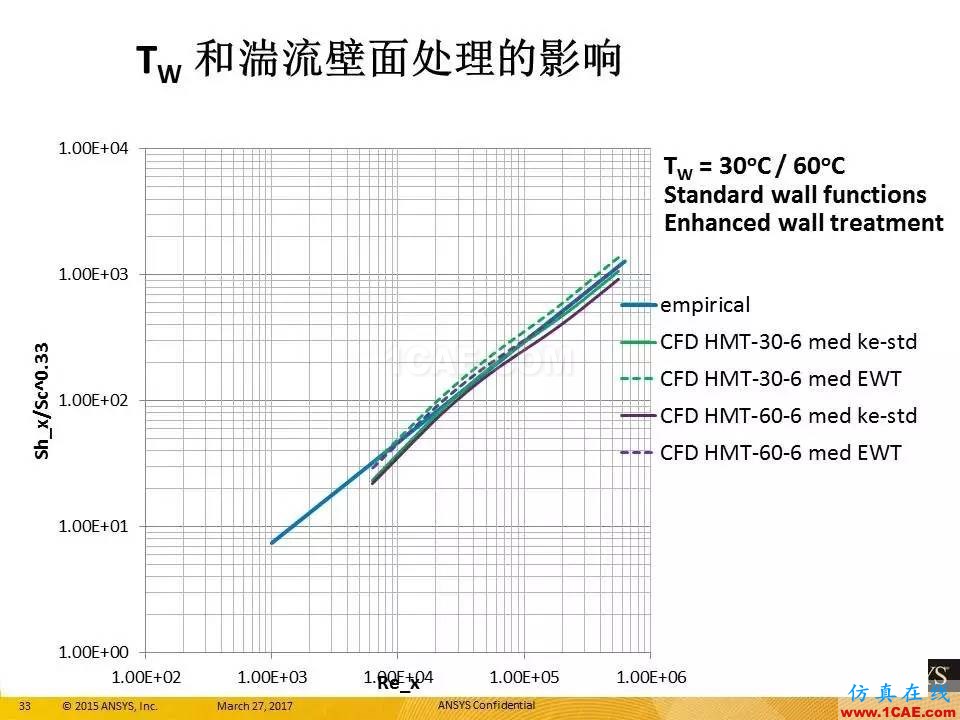 ANSYS 18.0新功能 | 官方PPT詳解FLUENT多相流fluent分析圖片33