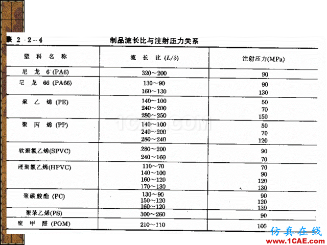 模具注塑基本參數(shù)的計算公式大全機械設計圖片10