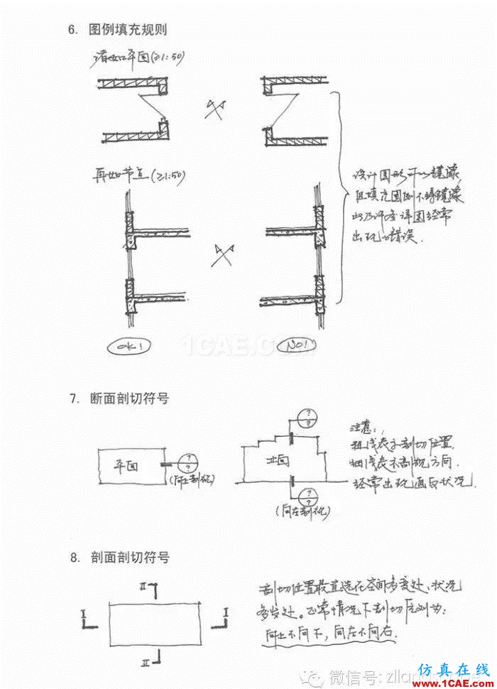 【AutoCAD教程】施工圖繪制掃盲全教程AutoCAD分析圖片5