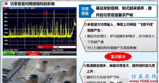 最好的天線基礎(chǔ)知識！超實用 隨時查詢(20170325)【轉(zhuǎn)】HFSS分析圖片47