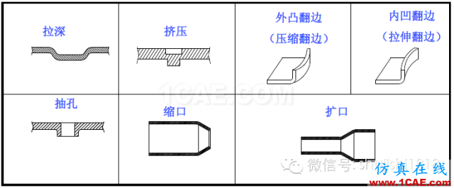 「沖壓基礎(chǔ)知識普及」最全的沖壓工藝與產(chǎn)品設(shè)計資料（視頻）~ansys培訓(xùn)的效果圖片49