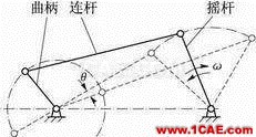 機(jī)械設(shè)計(jì)中必須掌握的鉸鏈四桿機(jī)構(gòu)！機(jī)械設(shè)計(jì)培訓(xùn)圖片2