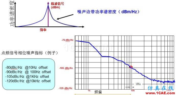 圖文并茂，一文讀懂信號(hào)源HFSS結(jié)果圖片6