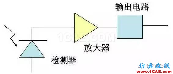 【科普】學習光纖傳輸相關(guān)的基礎(chǔ)知識HFSS結(jié)果圖片18