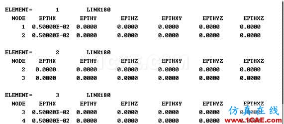 基于ANSYS APDL的兩端固定桿的單元生死仿真（適用鉆孔、隧道開挖、金屬切削等類似問題）ansys結(jié)果圖片6