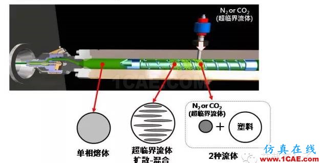 【視頻揭秘】為啥超臨界注塑在汽車應用上越來越廣？moldflow圖片2