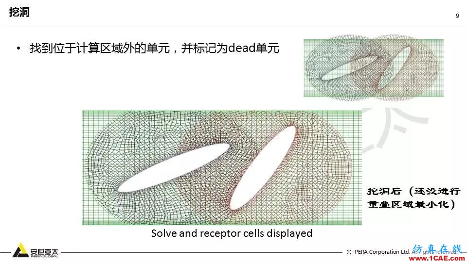 Fluent嵌套網(wǎng)格技術(shù)應用詳解fluent培訓的效果圖片9