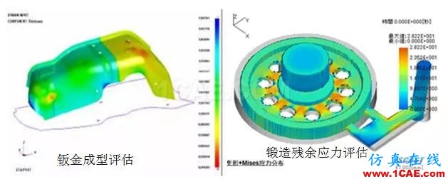 方案 | CAE仿真技術(shù)在大型裝備制造行業(yè)的應用ansys分析圖片7