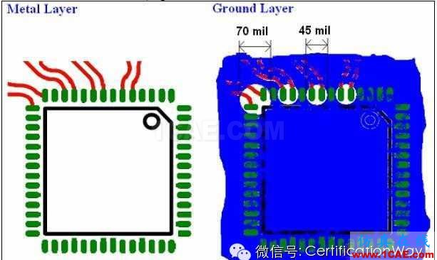 高速HDMI接口4層PCB板布線指南HFSS圖片9