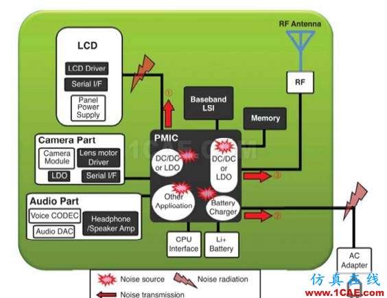 手機插入USB充電時，GPS SN值下降4dB何解？ansysem培訓教程圖片2