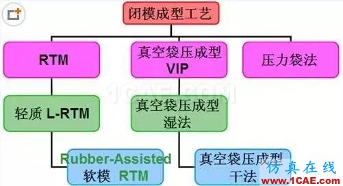 復(fù)合材料工藝簡述機械設(shè)計培訓(xùn)圖片12