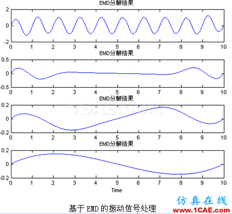 代做畢業(yè)設(shè)計(jì)-MATLAB的條碼、車(chē)牌、指紋、圖像識(shí)別-QQ572426200