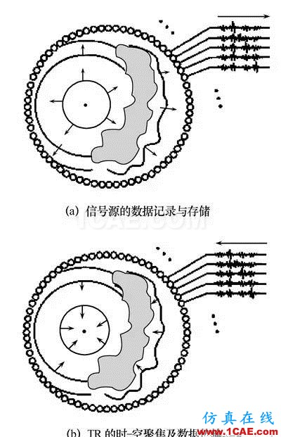 無線傳感器網絡中的整流天線技術研究進展HFSS分析案例圖片12