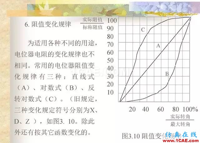 最全面的電子元器件基礎(chǔ)知識（324頁）HFSS培訓(xùn)的效果圖片74