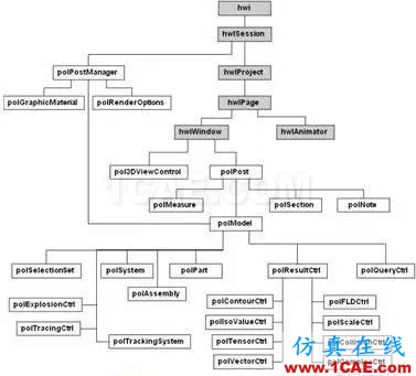 HyperWorks二次開(kāi)發(fā)在頂蓋抗凹分析中的應(yīng)用hypermesh應(yīng)用技術(shù)圖片2