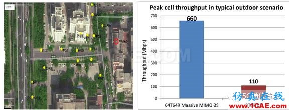 大規(guī)模天線技術(shù)（Massive MIMO ）白皮書(shū) V0.1ansys hfss圖片4