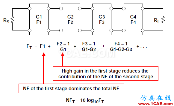 RF系統(tǒng)中ADC的噪聲系數(shù),你會算嗎?ansys hfss圖片11