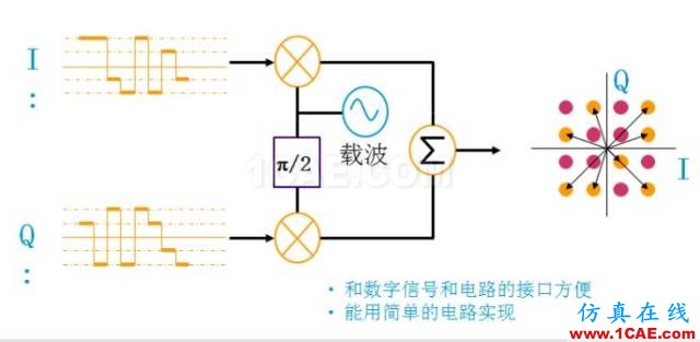 IC好文推薦：信號源是如何工作的？HFSS分析案例圖片40