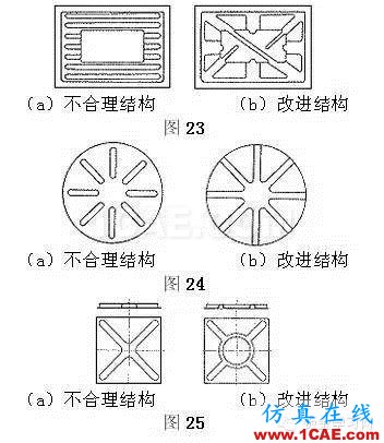 最全的鈑金件結(jié)構(gòu)設(shè)計準則，要收藏轉(zhuǎn)發(fā)呦！！solidworks simulation分析圖片20