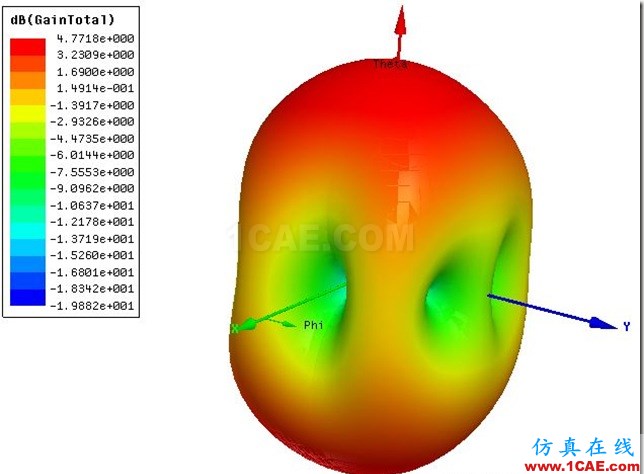 Gap Feed Plannar Slot Antenna by ADK_5.8GHz_3D_Gain