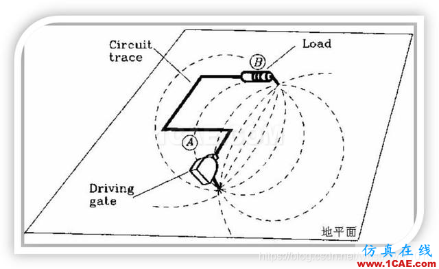 EMC設(shè)計(jì)中跨分割區(qū)及開槽的處理