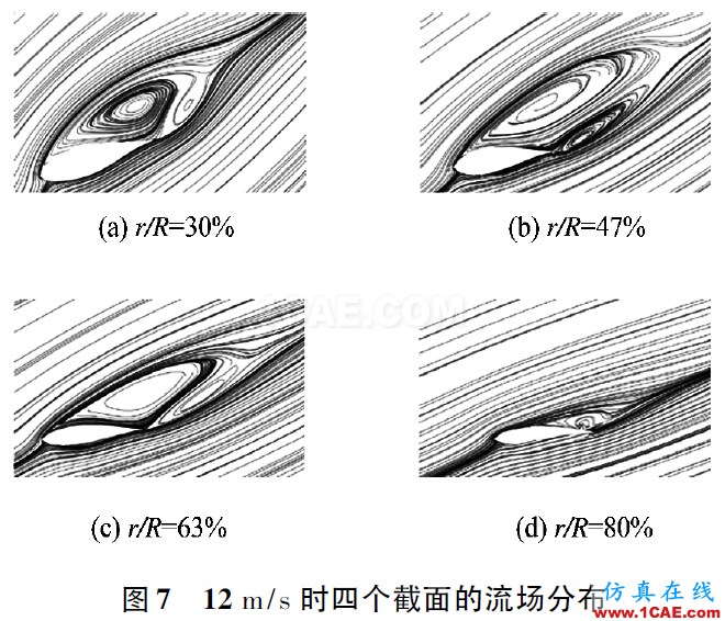 3MW風(fēng)力機葉片的氣動特性hyperworks仿真分析圖片7