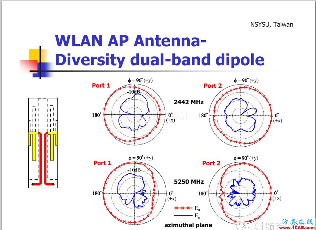 臺(tái)灣天線大牛翁金輅教授：高級(jí)平面天線設(shè)計(jì)HFSS圖片35