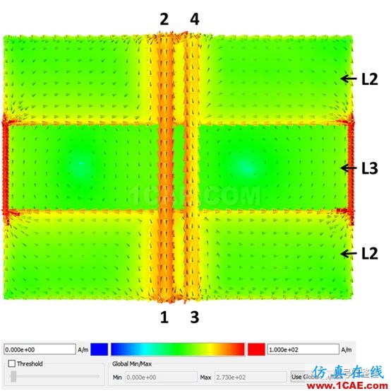 不管是高速電路還是射頻電路,當微帶線跨分割時,信號將會引起什么樣的問題呢？【轉發(fā)】HFSS分析案例圖片10