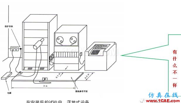 電磁兼容刨根究底微講堂之靜電放電標(biāo)準(zhǔn)解讀與交流20170327ansys hfss圖片5