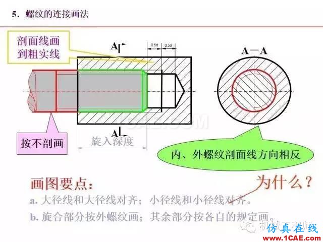 【專業(yè)積累】80頁PPT讓你全面掌握工程圖中的標(biāo)準(zhǔn)件和常用件機(jī)械設(shè)計案例圖片20