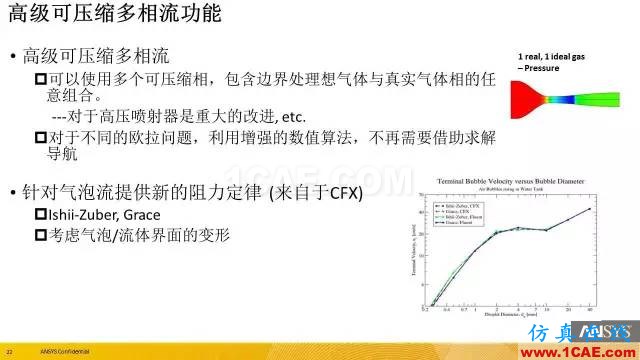 專題 | ANSYS 18.0新功能—Fluent詳解fluent流體分析圖片23