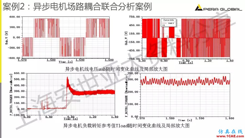 技術(shù)分享 | ANSYS電機與電控系統(tǒng)設計與分析技術(shù)Maxwell仿真分析圖片32