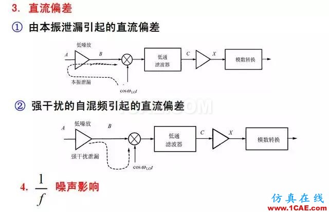 射頻電路:發(fā)送、接收機(jī)結(jié)構(gòu)解析HFSS仿真分析圖片18