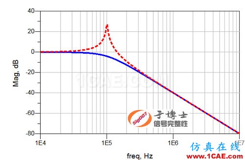 信號完整性設(shè)計中的5類典型問題HFSS培訓(xùn)課程圖片5