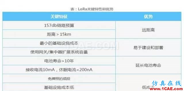 四個要點(diǎn)，幫你搞定LoRa天線匹配電路！ansysem應(yīng)用技術(shù)圖片2
