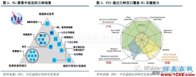 ?再不了解就OUT了！讀懂5G要了解這些：大規(guī)模天線...ansysem應(yīng)用技術(shù)圖片3