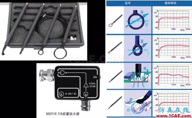 如何使用示波器進行射頻信號測試(深度好文)HFSS分析案例圖片14
