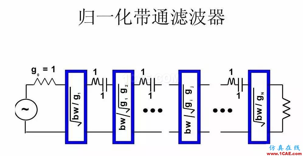 干貨！濾波器設(shè)計實例講解（PPT）HFSS分析案例圖片24