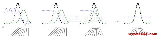 看穿機(jī)器學(xué)習(xí)(W-GAN模型)的黑箱cae-fea-theory圖片1